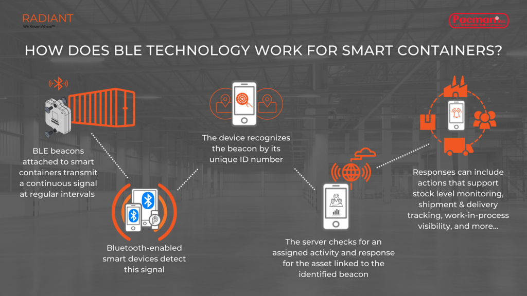 BLE Beacon - Bluetooth Beacon - Bluetooth Proximity Beacon - Bluetooth Low Energy Beacons - Bluetooth Proximity Beacon - BLE Beacons - Bluetooth Beacons - RFID vs Bluetooth Beacons