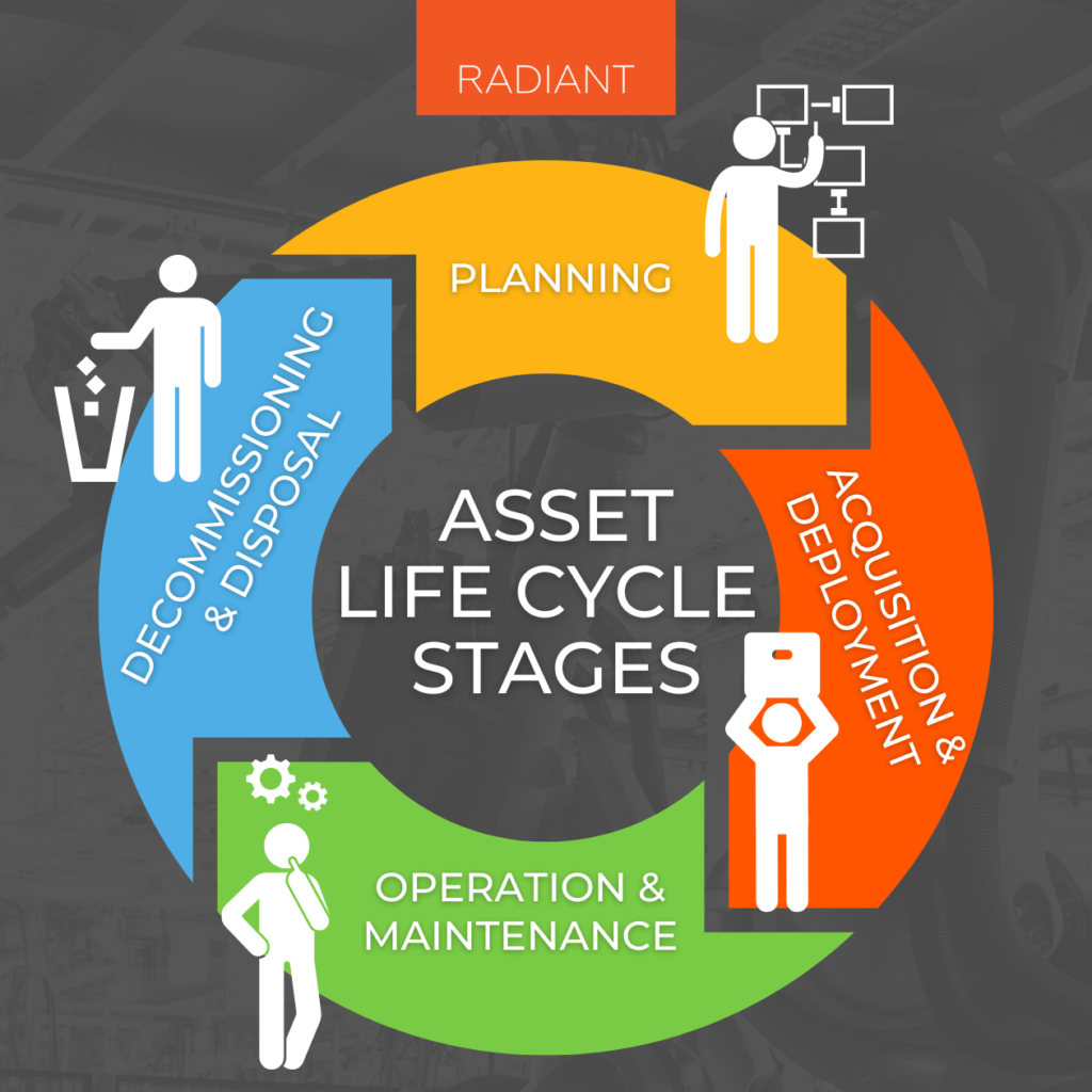 Asset Life Cycle Management - Asset Life Cycle Stages | Radiant