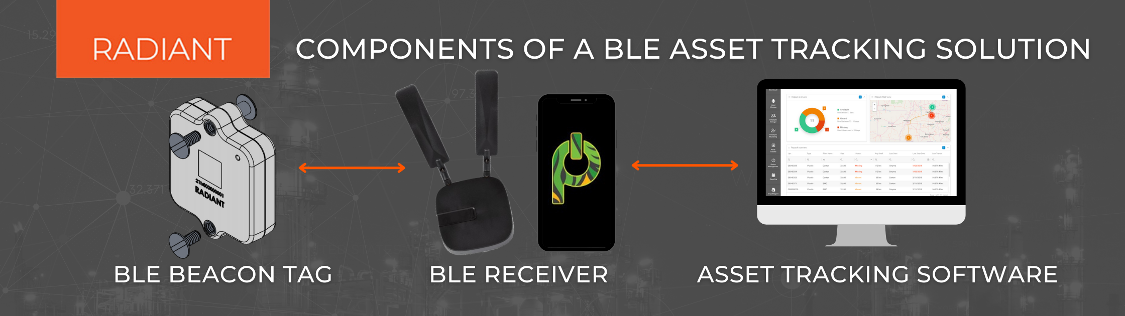 BLE Asset Tracking System - Bluetooth Low Energy Asset Tracking - BLE Asset Tracking - Bluetooth Low Energy Tracking - Bluetooth Asset Tracking - BLE Based Indoor Asset Tracking - Bluetooth Low Energy Tracking
