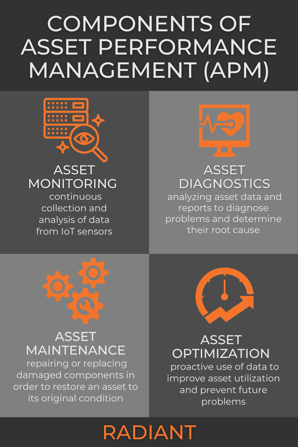 What Is Asset Performance Management - Performance Asset Management - Asset Performance Management Solution - Asset Performance Management Solutions - Asset Performance Management APM - Asset Management - Asset Performance Management - Asset Performance - Asset Performance Management Software