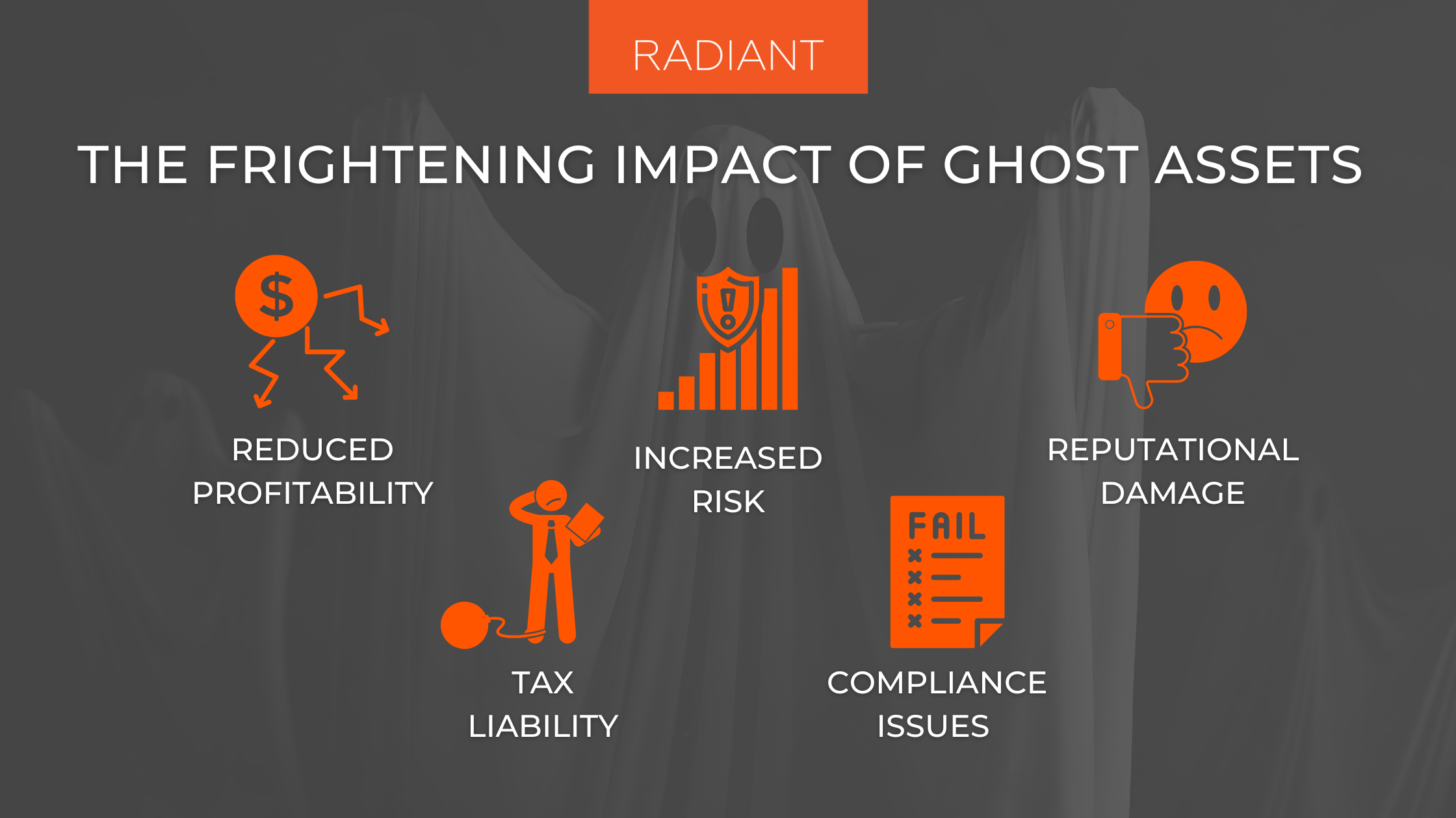 Ghost Assets - Asset Tracking Solutions For Ghost Assets - Asset Tracking Solutions - Ghost Inventory - Eliminate Ghost Assets - Removing Ghost Assets - Identify Ghost Assets - Impact of Ghost Assets - Asset Management System