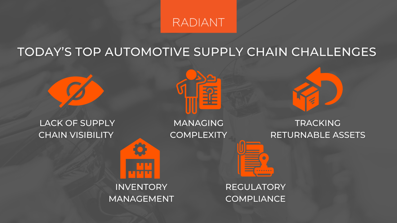 Automotive Supply Chain Issues IoT Asset Tracking Radiant