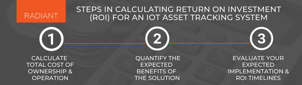 Calculating The Roi Of An Iot Asset Tracking System Radiant