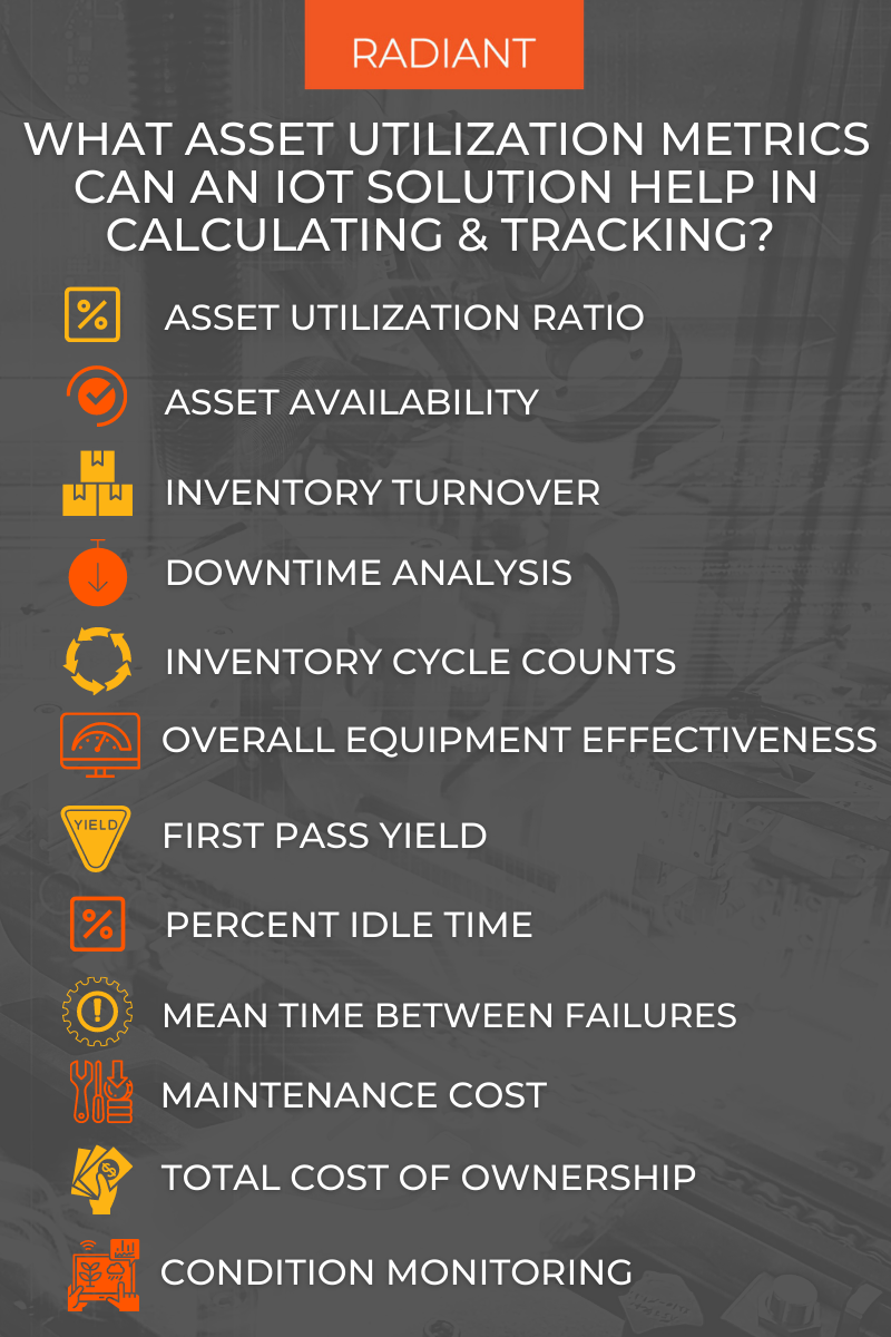 Asset Utilization Asset Utilization Metrics Radiant 9851