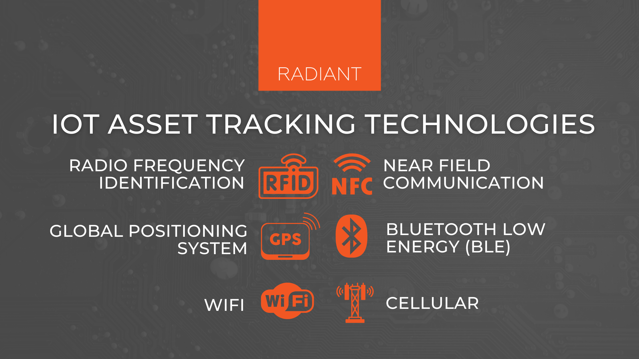 IoT Asset Tracking Technologies - Asset Tracking Technologies - Tracking Technologies - Asset Management Technologies - Asset Tracking Technology - Asset Management Technology - Combining Asset Tracking Technologies - Combining Asset Management Technologies - GPS Asset Tracking - Range Technology - Real Time Location System - Asset Tracking Software - Cellular Asset Tracking - Types Of Asset Tracking