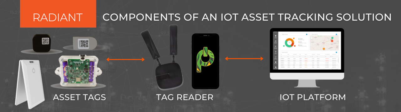IoT and Asset Tracking Solutions